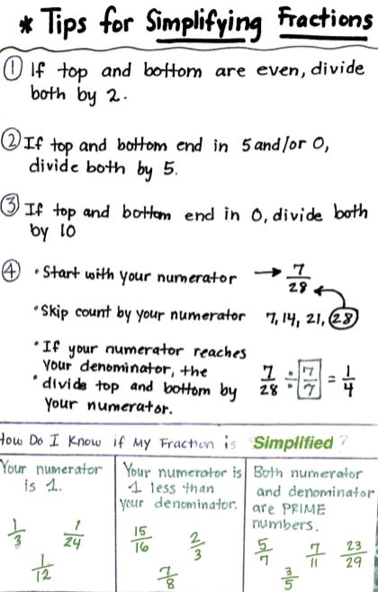 Tips to Simplify Fractions